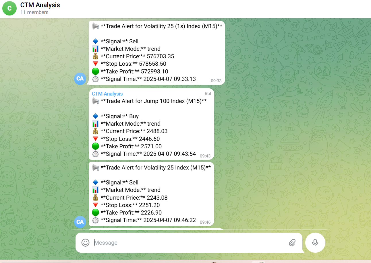 Trading Analysis Figure 1
