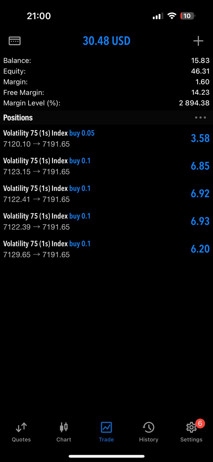 Trading Analysis Figure 10