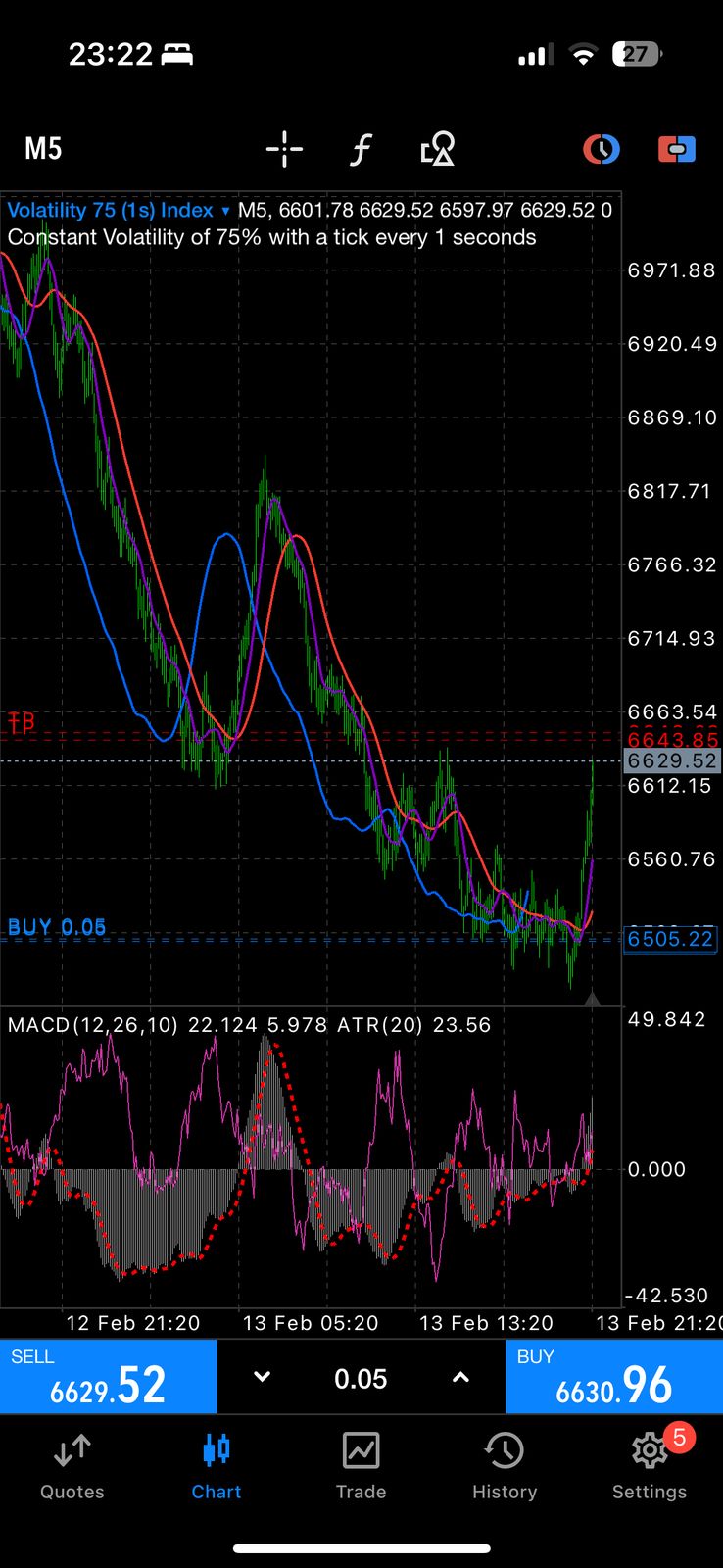 Trading Analysis Figure 15