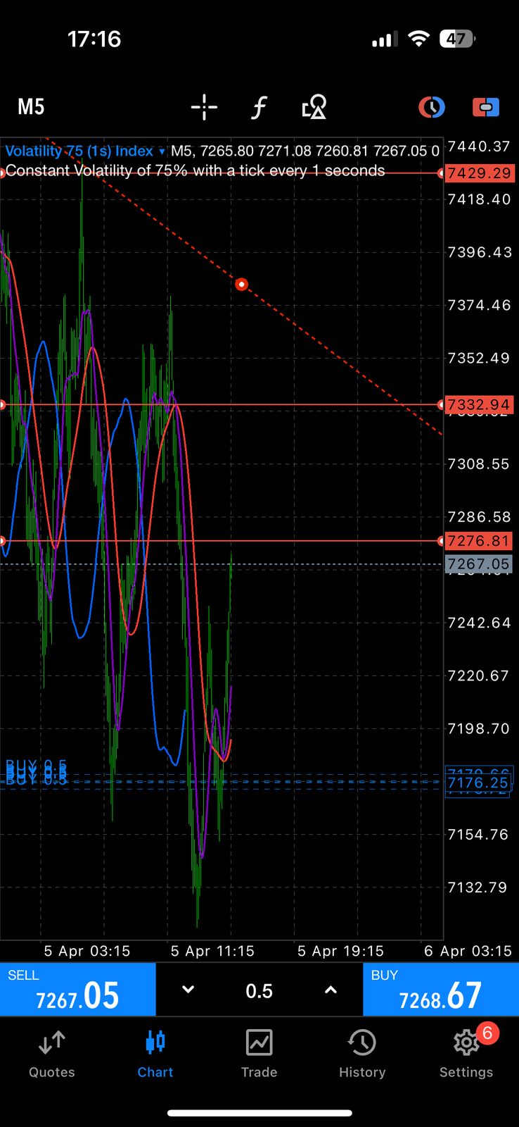 Trading Analysis Figure 3